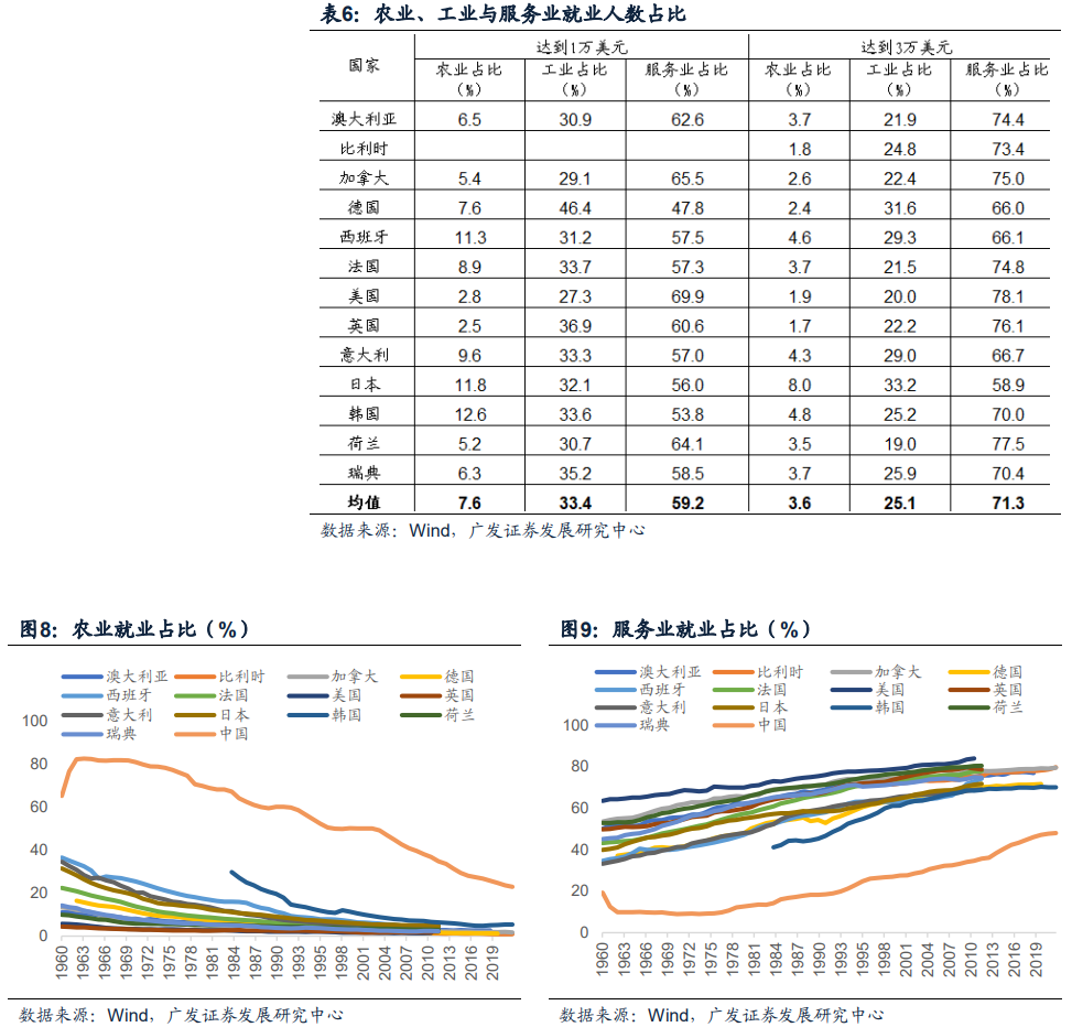 Oecd 国家 都 是 发达 国家 吗 (98) 사진