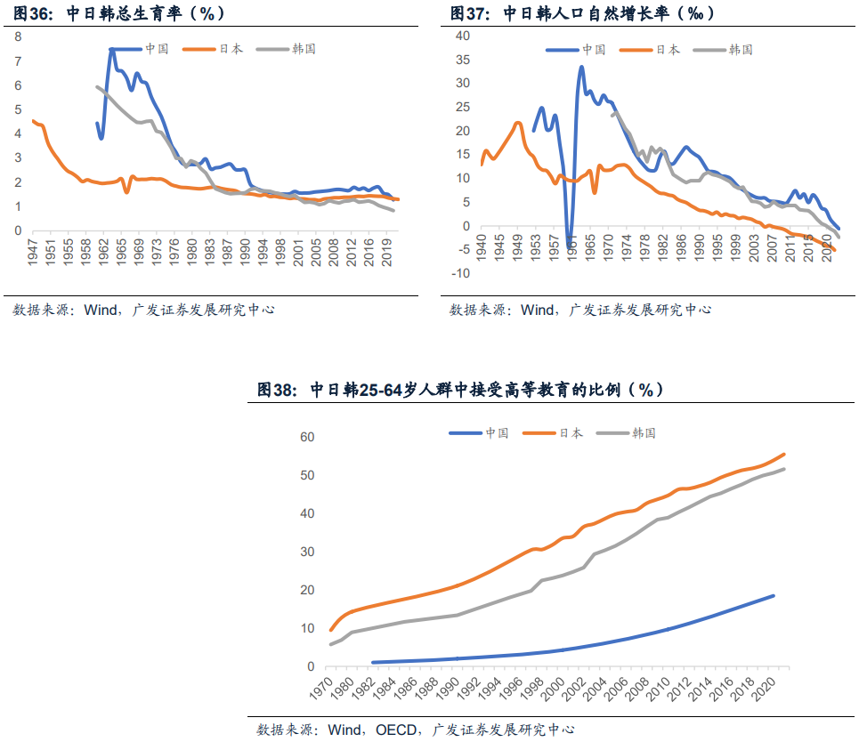 中等发达国家从1万到3万美元跨越的国际比较
