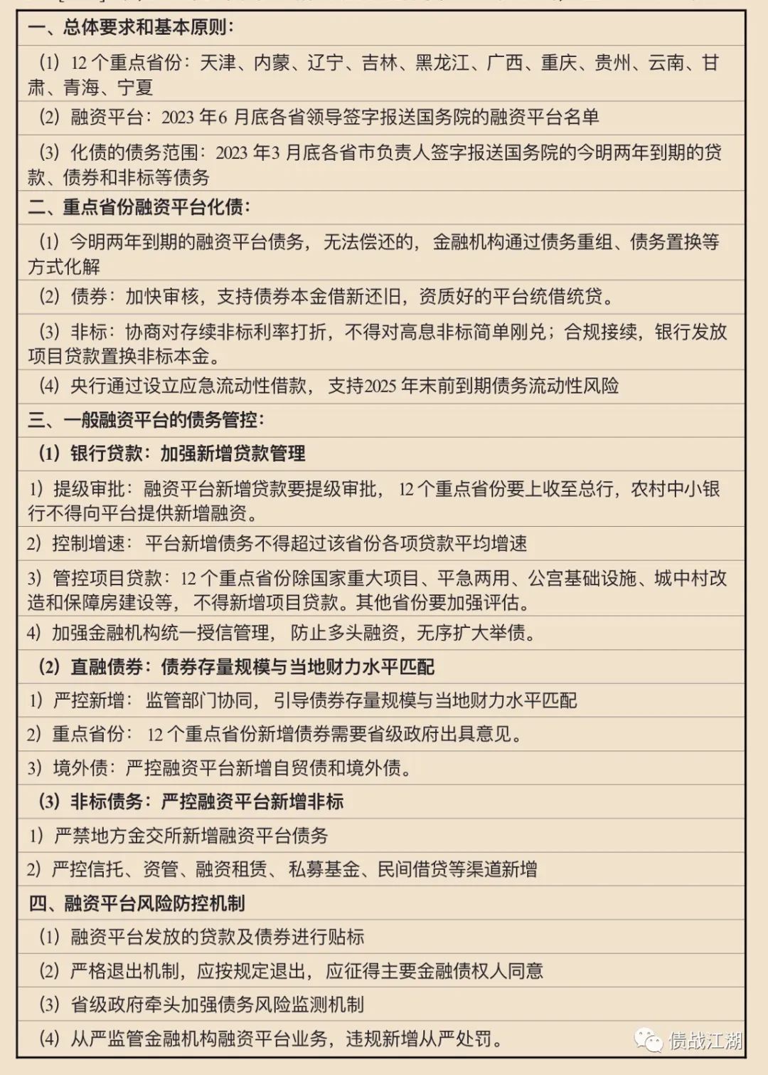 最全城投平台融资新政！