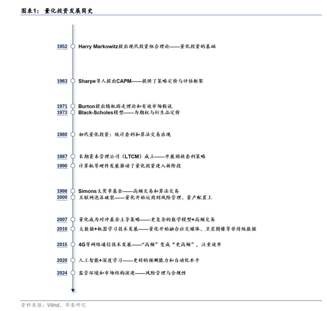 固收量化入门指南