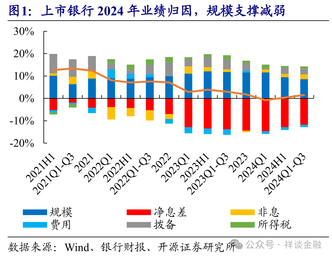 2024→2025，银行资负安排回顾与展望