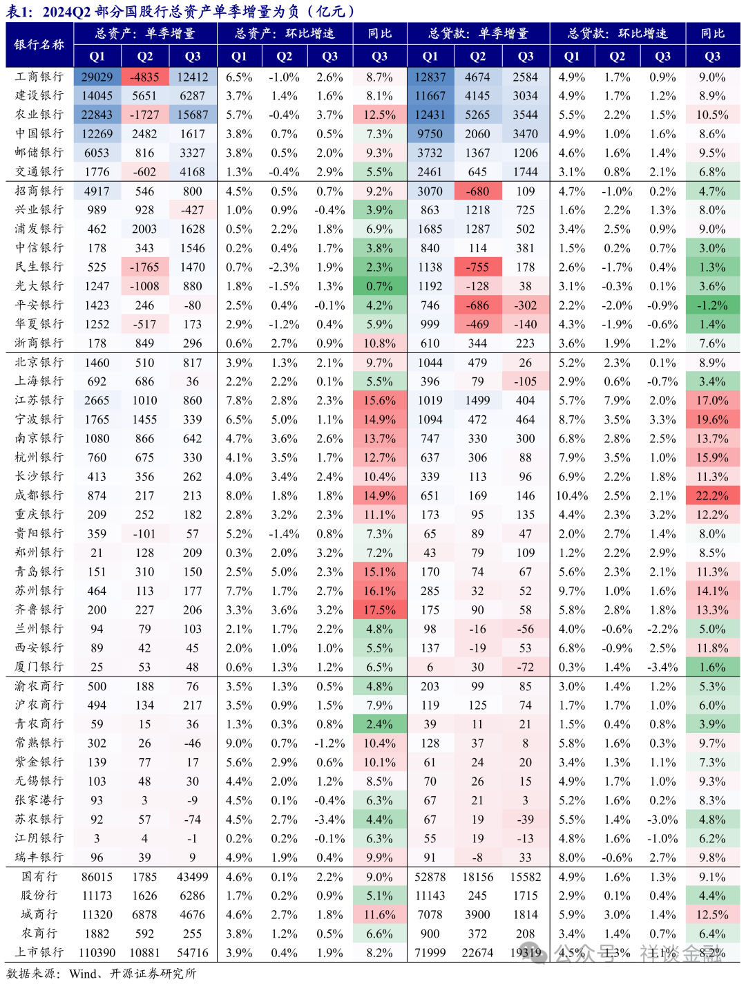 2024→2025，银行资负安排回顾与展望