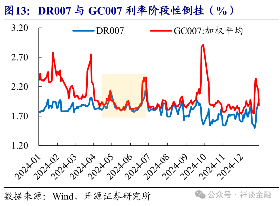 2024→2025，银行资负安排回顾与展望