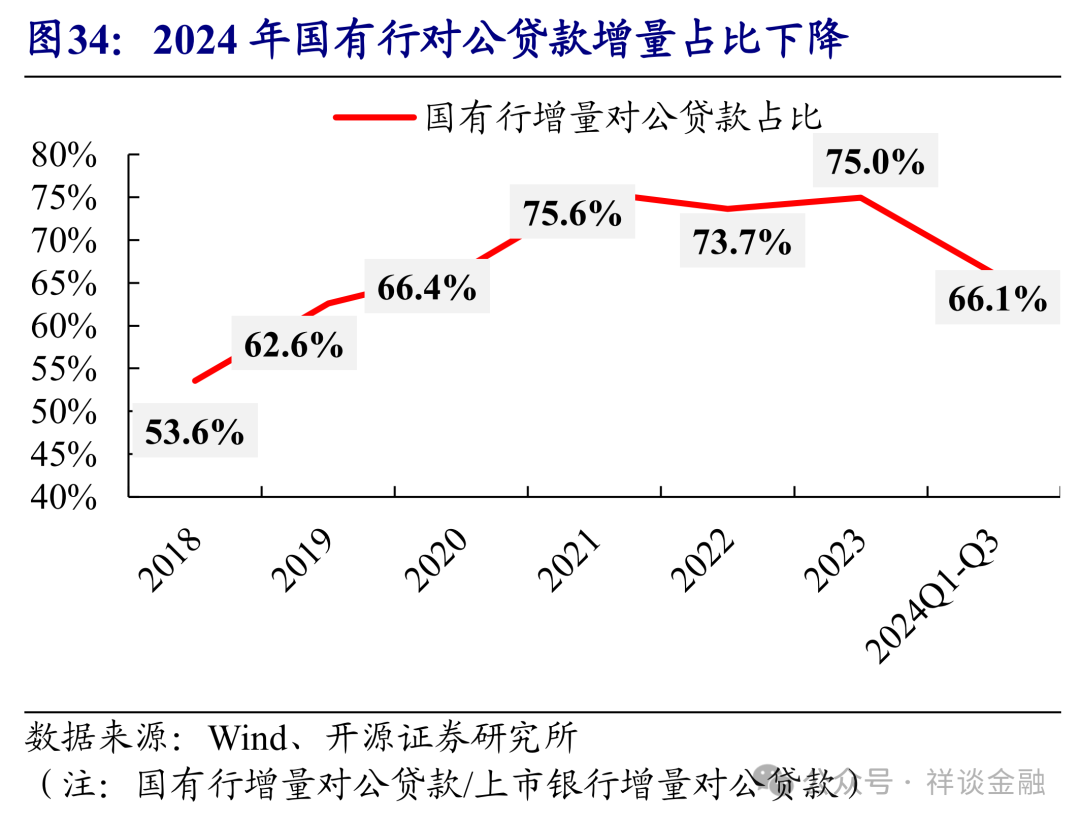 2024→2025，银行资负安排回顾与展望