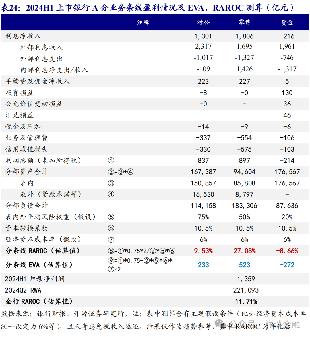 2024→2025，银行资负安排回顾与展望