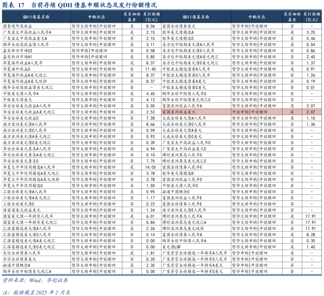 中资美元债全景、投资渠道及价值分析